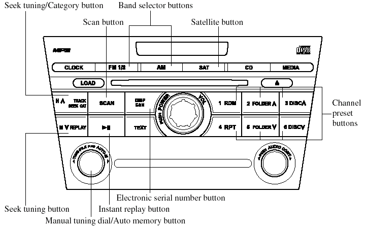 Information display