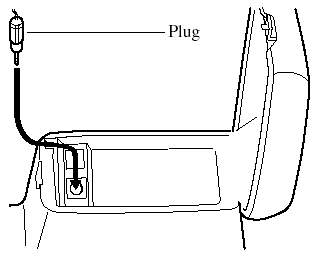 2. Pass the connection plug cord through