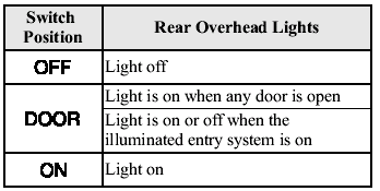 Map Lights