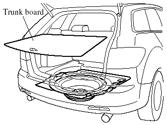1. Remove the trunk board.