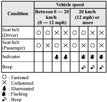 Placing heavy items on the front