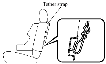 Tether strap position