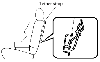Tether strap position