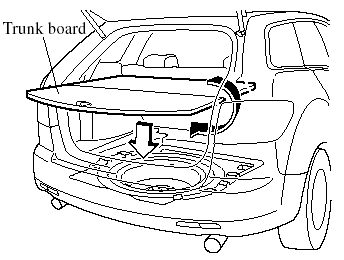 2. Flip over the trunk board.