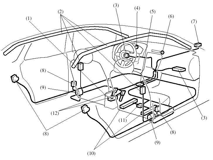 (1) Driver seat slide position sensor.