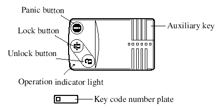 A code number is stamped on the plate attached to the key set; detach this