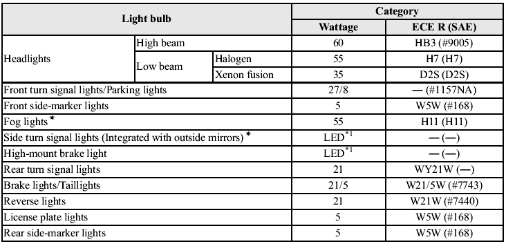 *1 LED is the abbreviation for Light Emitting Diode.