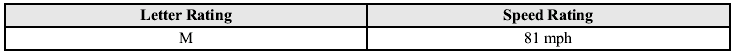 Location of the Tire Label (Placard)