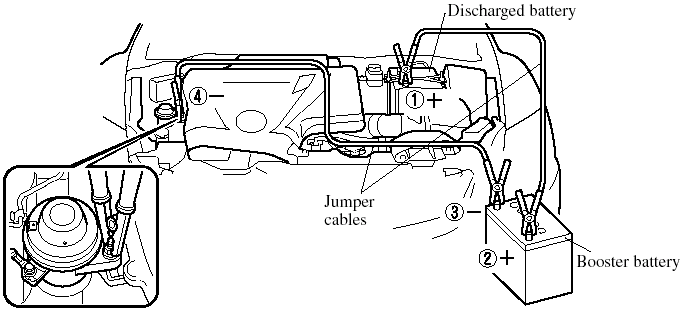 Connect cables in numerical order and disconnect in reverse order