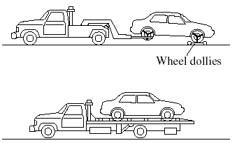 Proper lifting and towing are necessary to