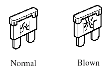 4. Inspect the fuse and replace it if it's