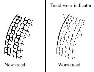 If a tire wears evenly, a wear indicator