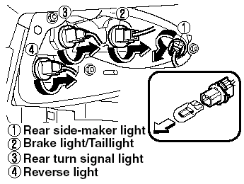 3. Disconnect the bulb from the socket.