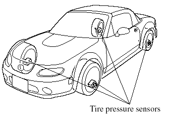 The tire pressure monitoring system (TPMS) monitors the pressure for each