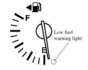 The fuel gauge shows approximately how
