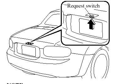 The trunk lid can be opened by pressing