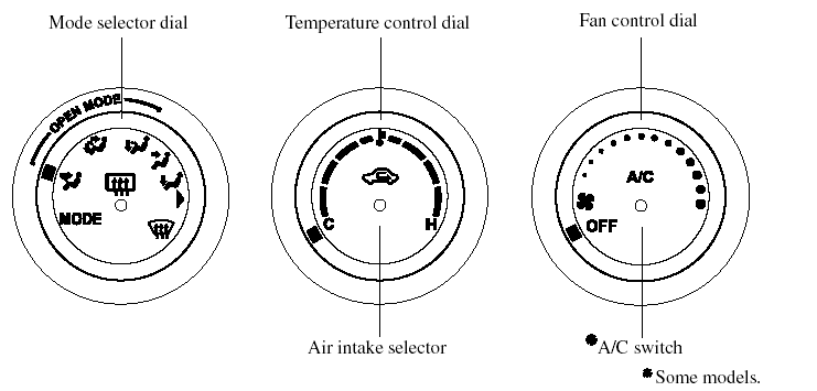 Control Switches