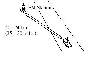 An FM broadcast range is usually about