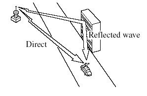 Flutter/Skip noise