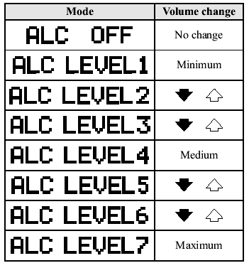 The automatic level control is a feature
