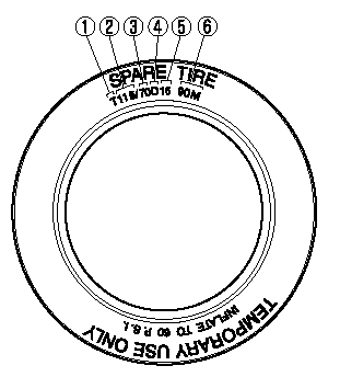 1. Temporary tires