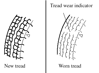 If a tire wears evenly, a wear indicator will appear as a solid band across