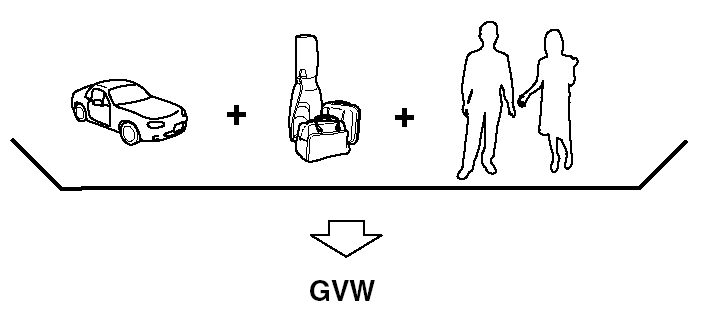 Examples: Based on a single occupant weight of 68 kg (150 lbs), and a value
