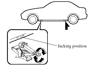 2. Place the jack under the jacking