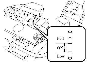 1. Be sure the vehicle is on a level