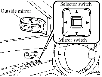 2. Depress the mirror switch in the