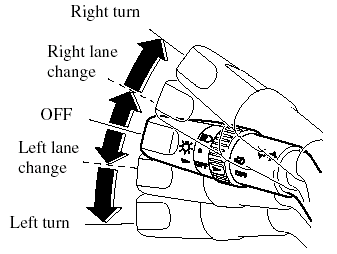 If the indicator light continues to flash