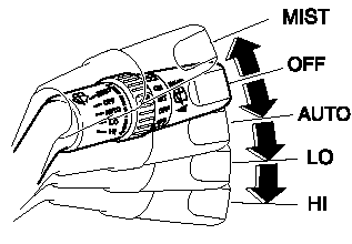 Type B (With AUTO position)