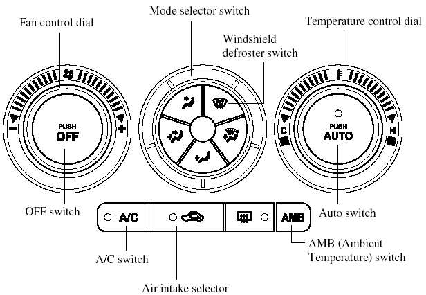 Control Switches