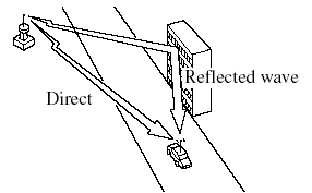 Since FM signals can be reflected by