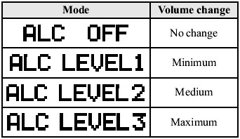 Turn the audio control dial to select ALC