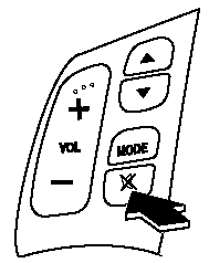 AUX Mode (Auxiliary input)