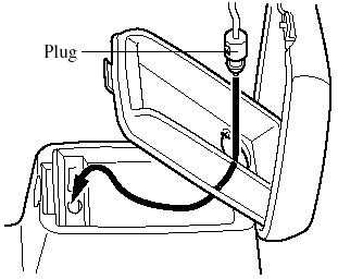 5. Pass the connection plug cord through