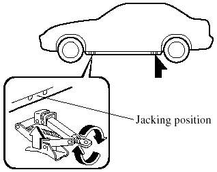3. Place the jack under the jacking