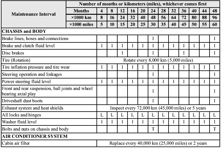 Chart symbols: