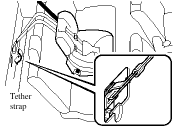 Tether strap position (5 Door center position)