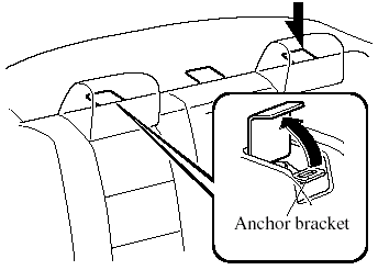 Anchor bracket location (4 Door)