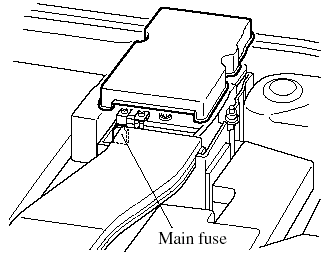 Fuse Panel Description