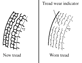 If a tire wears evenly, a wear indicator will appear as a solid band across