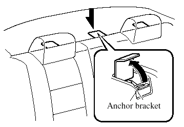 Anchor bracket location (4 Door)