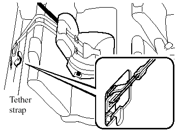 Tether strap position (5 Door)