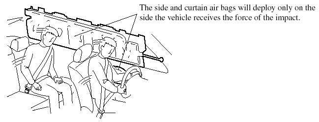 When air bag crash sensors detect a side impact of greater than moderate