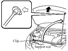 4. Secure the support rod in the stay hole