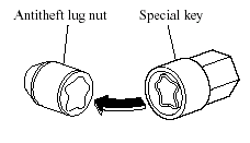 To remove an antitheft lug nut