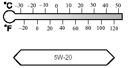 Inspecting Engine Oil Level