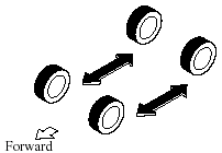 To equalize tread wear, rotate the tires if